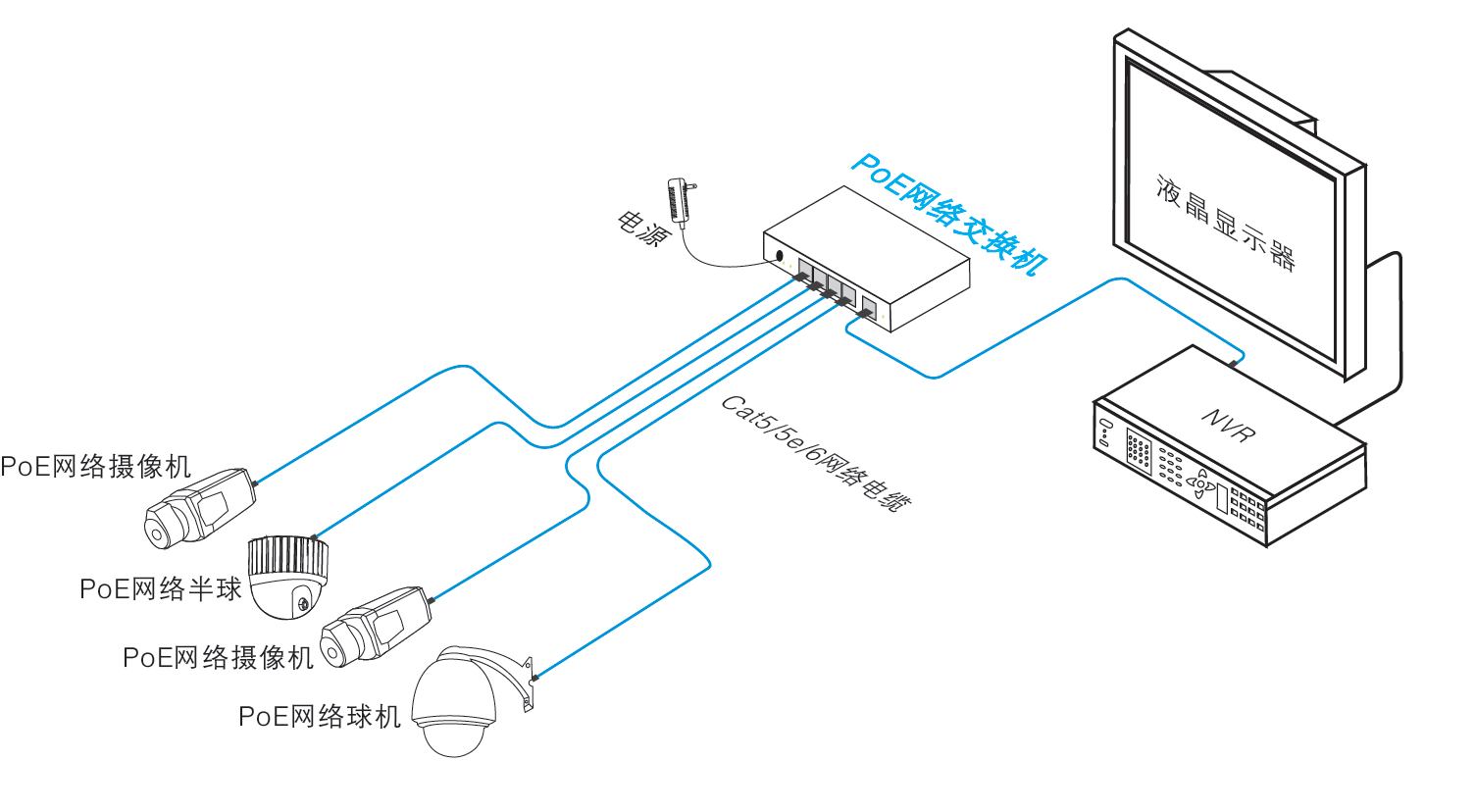 产品应用 4+2百兆