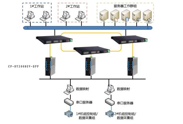 Application example of industr1