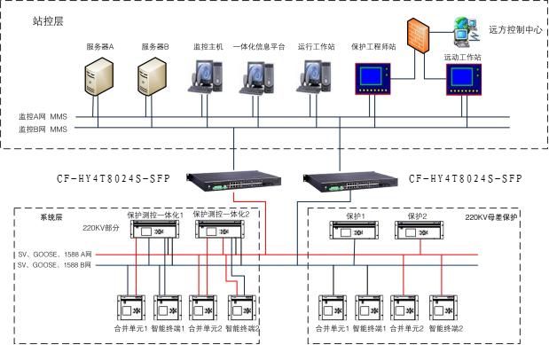 Application example of industr2