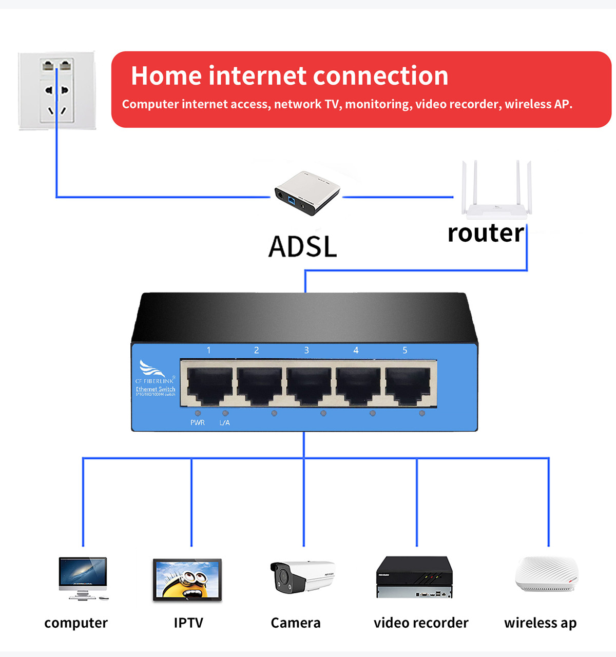 CF FIBERLINK launches new Gigabit five-port Ethernet switch1