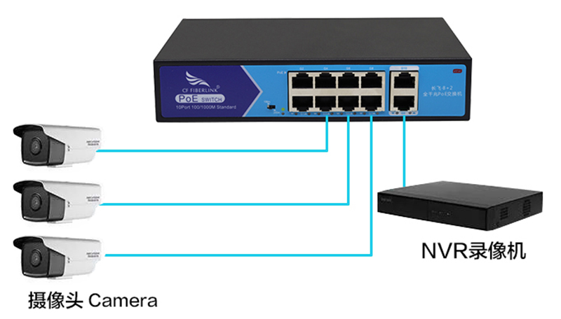 POE switch