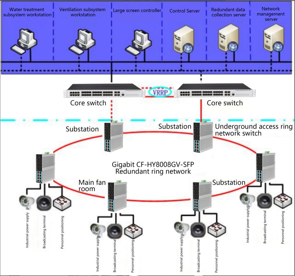 Need help rearchitecting. Three locations, adding redundant fiber. :  r/networking